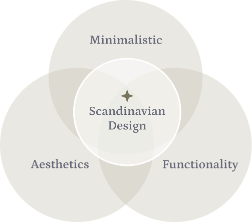 Scandinavian Bathroom